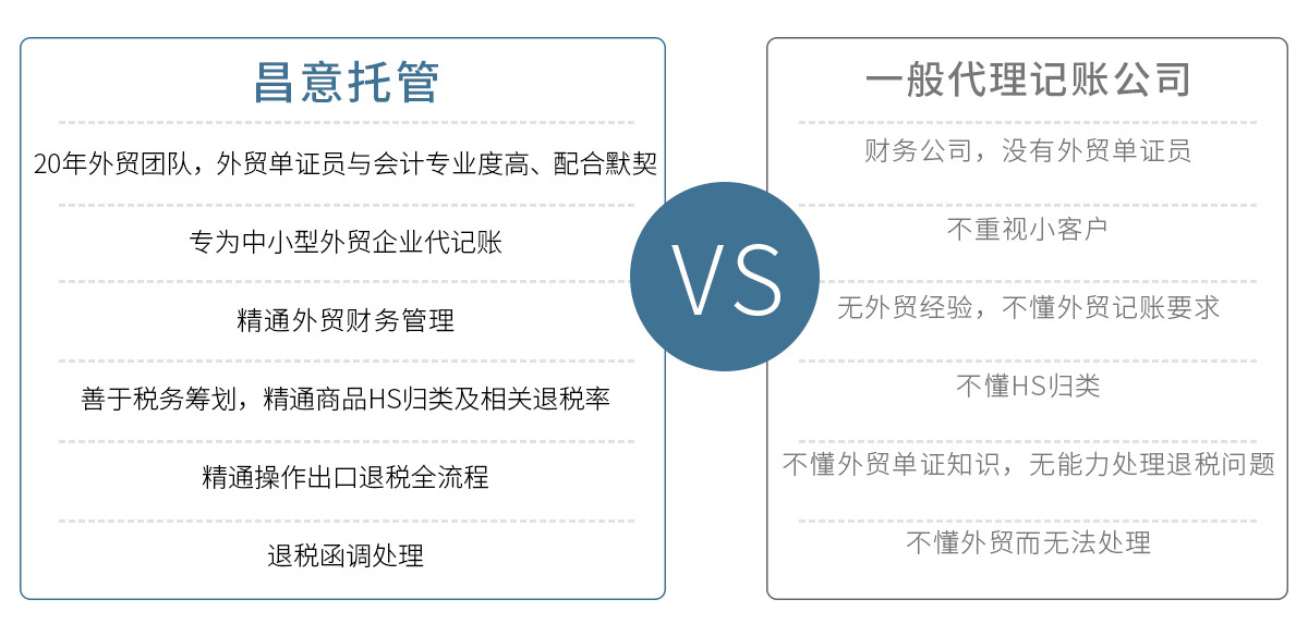 外贸代理记账