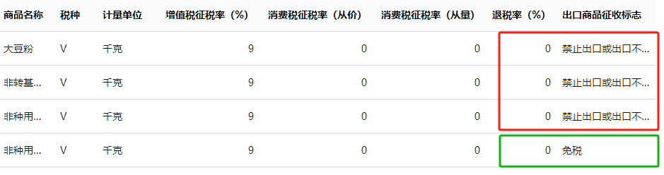 出口退税申报受阻？常见问题解答