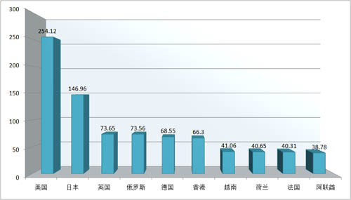 开个贸易公司要多少钱？知道这些，省钱不少！