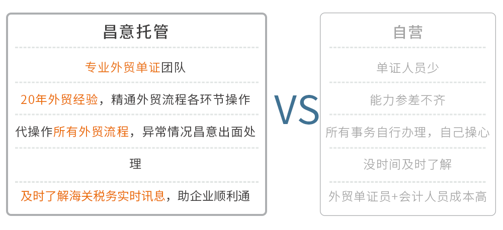 你知道出口报关所需单证有哪些吗